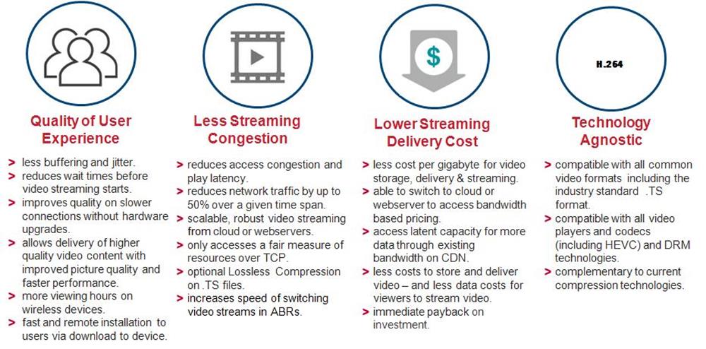 Video Benefits